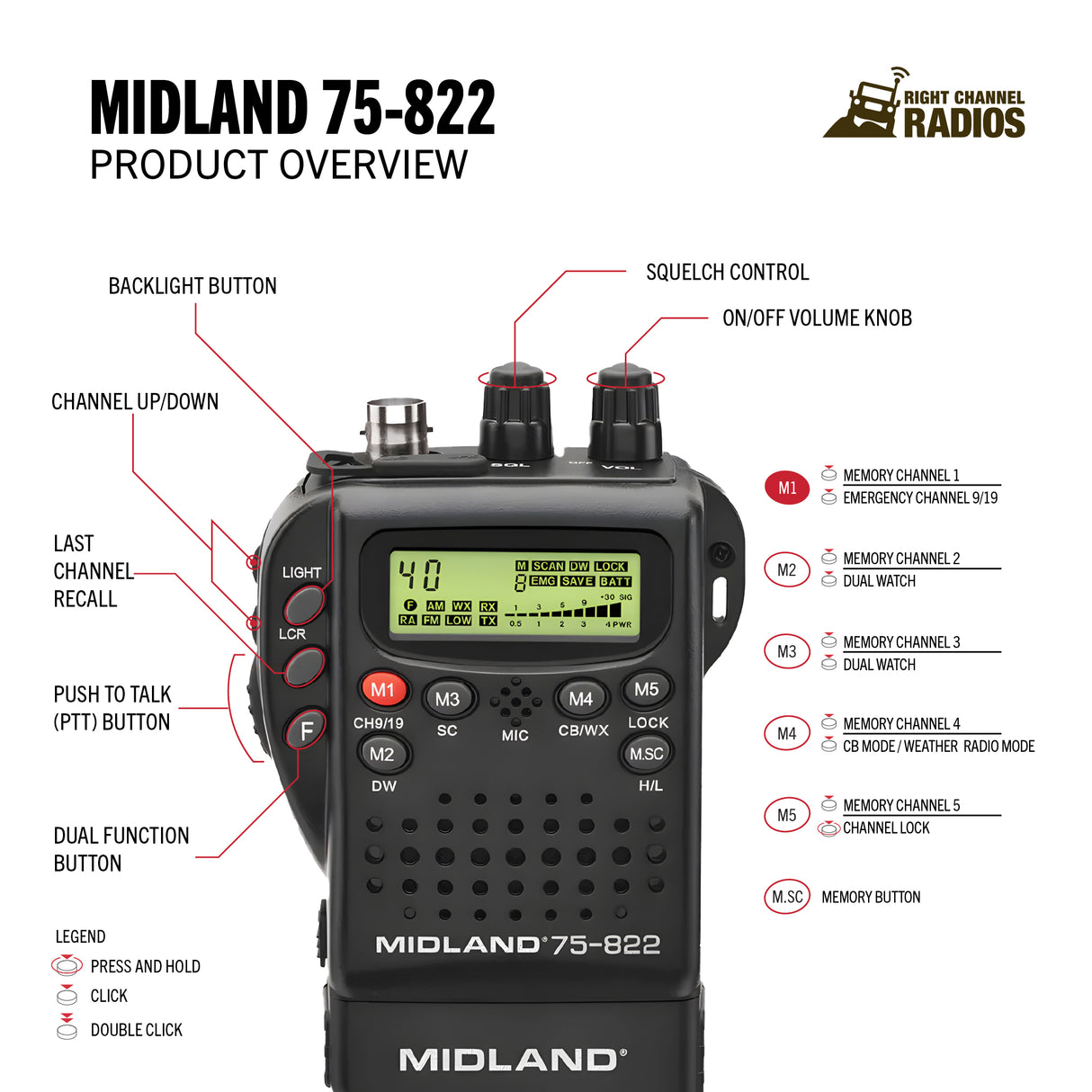 MIDLAND 75-822 Functions and Controls | Right Channel Radios