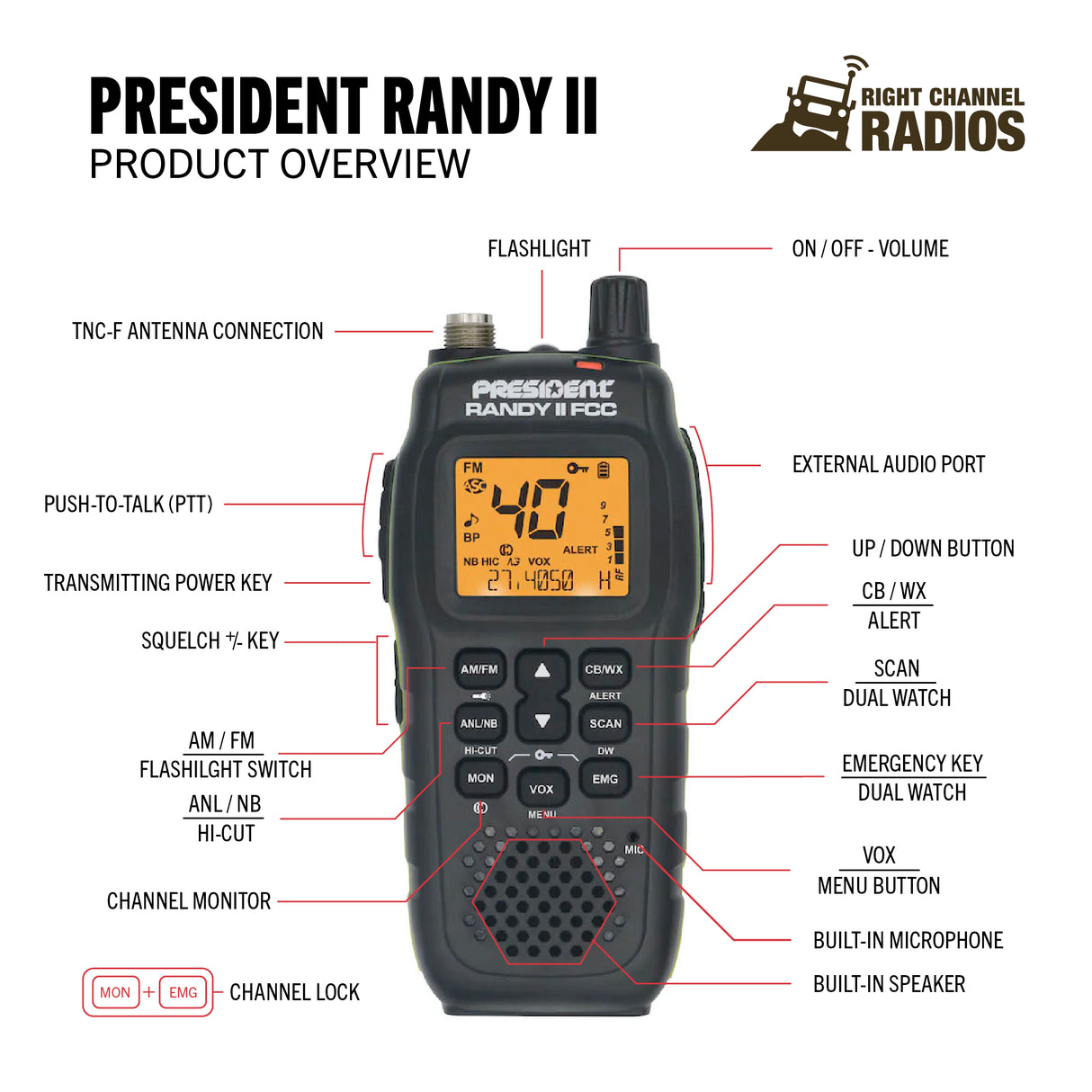 President Randy II Functions and Controls | Right Channel Radios