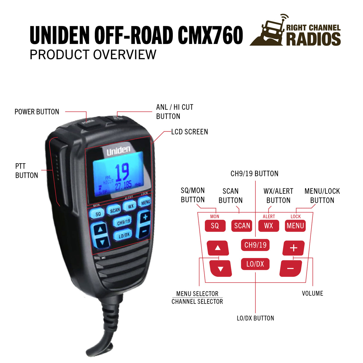 Uniden Off-Road CMX760 Functions and Controls | Right Channel Radios