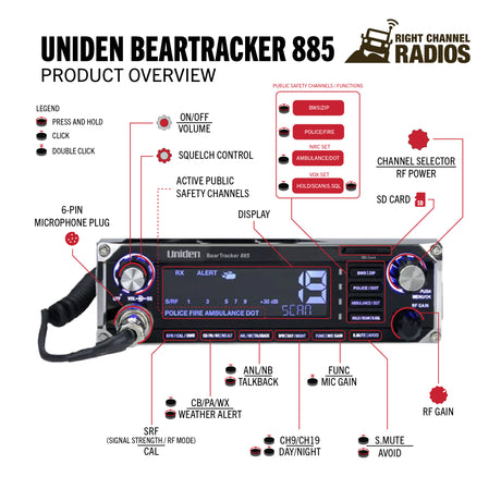 Uniden Beartracker 885 Functions and Controls | Right Channel Radios