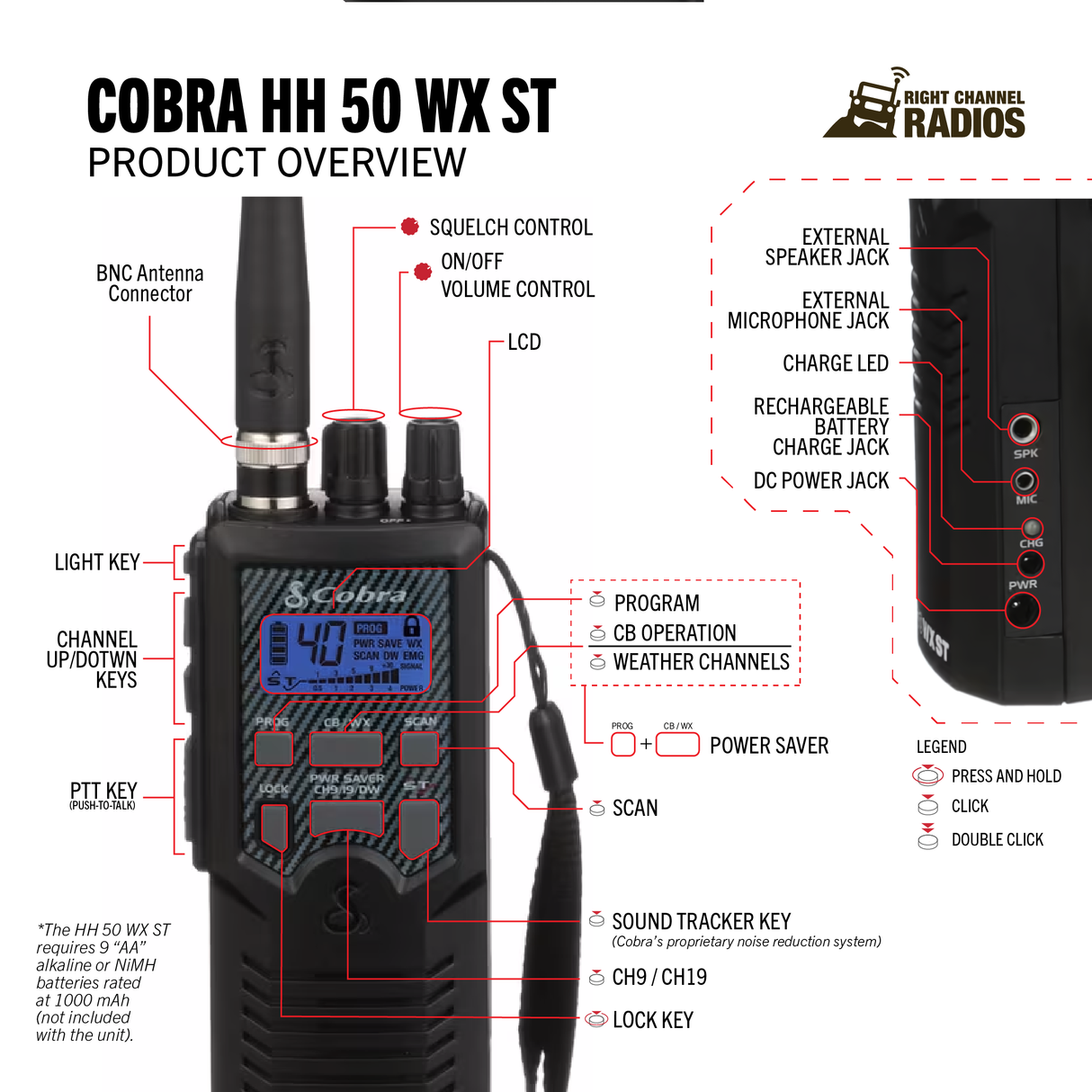 Cobra HH 50 WX ST Functions and Controls | Right Channel Radios