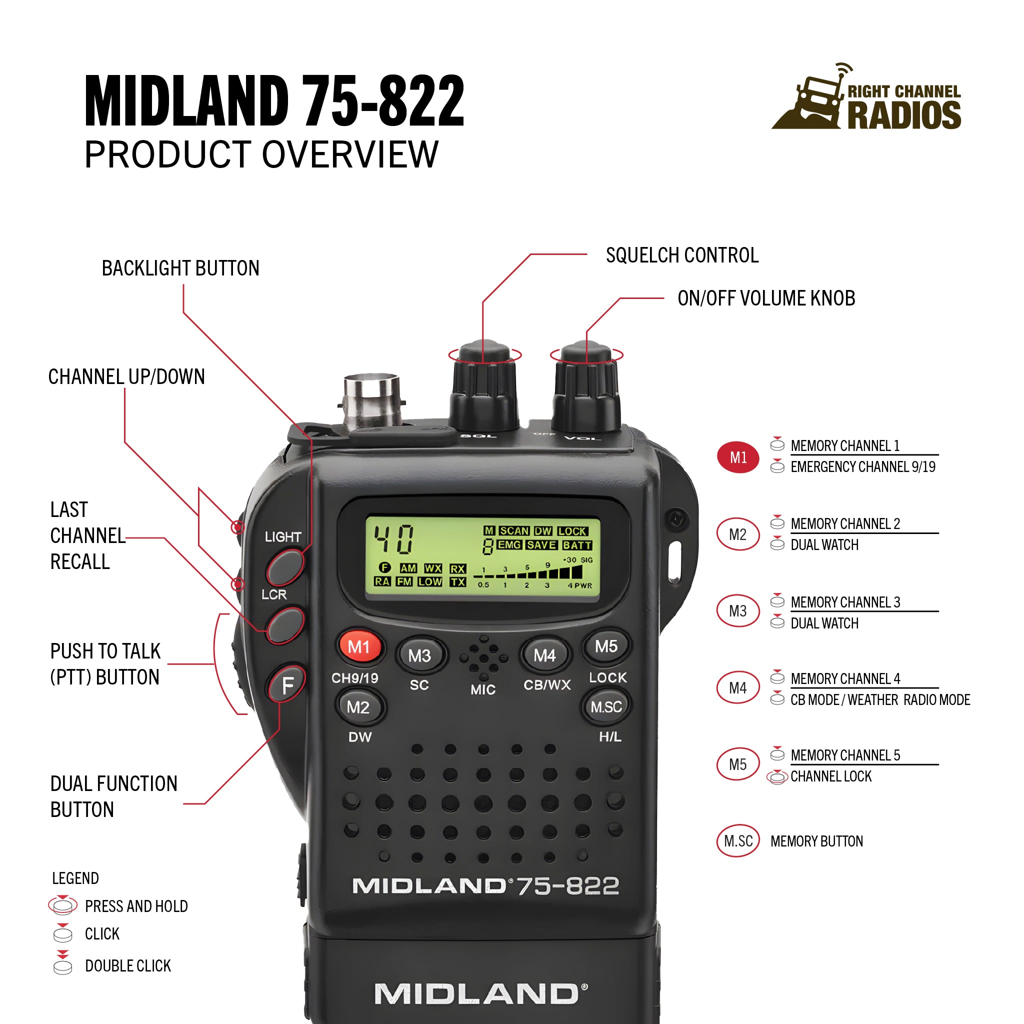 Midland 75 822 | Right Channel Radios