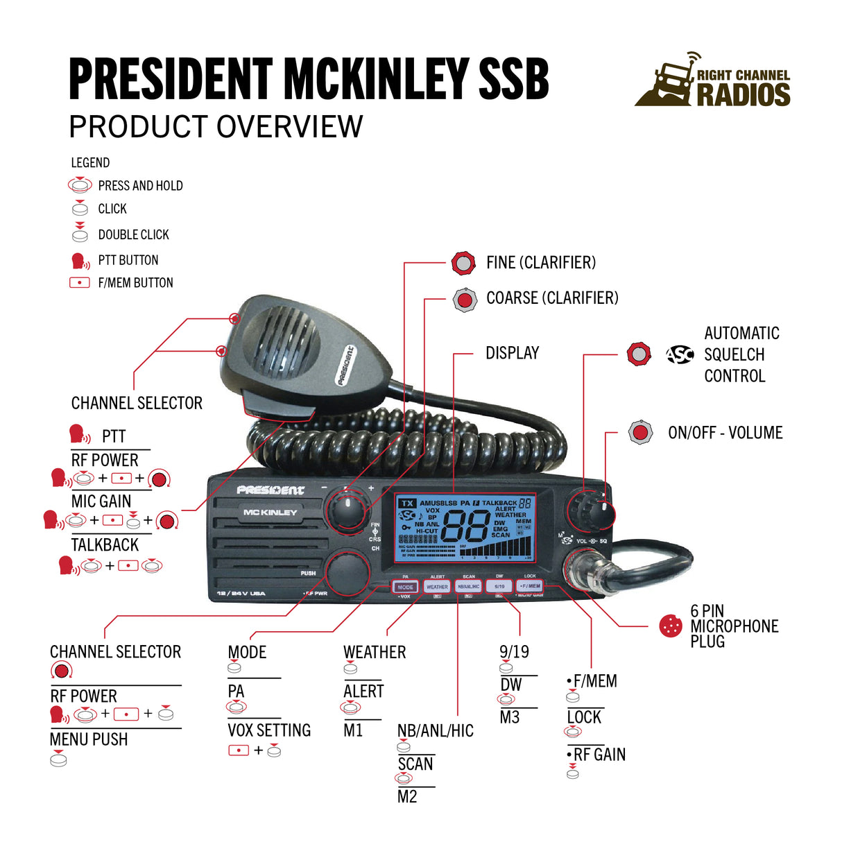President McKinley Functions and Controls | Right Channel Radios